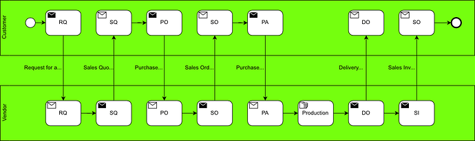 sales-process
