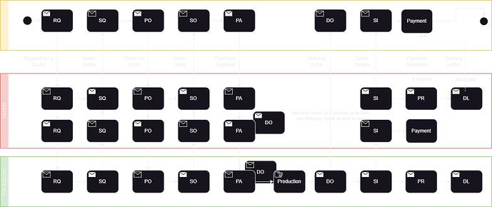 business-process
